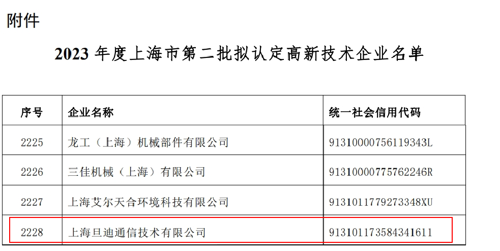 喜訊！上海旦迪通信獲得2023年度上海市高新技術(shù)企業(yè)復(fù)審認定”